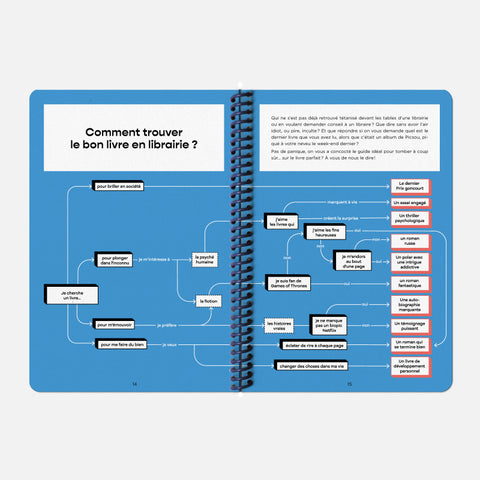 Reading Notebook + 10 exlibris Papier Tigre